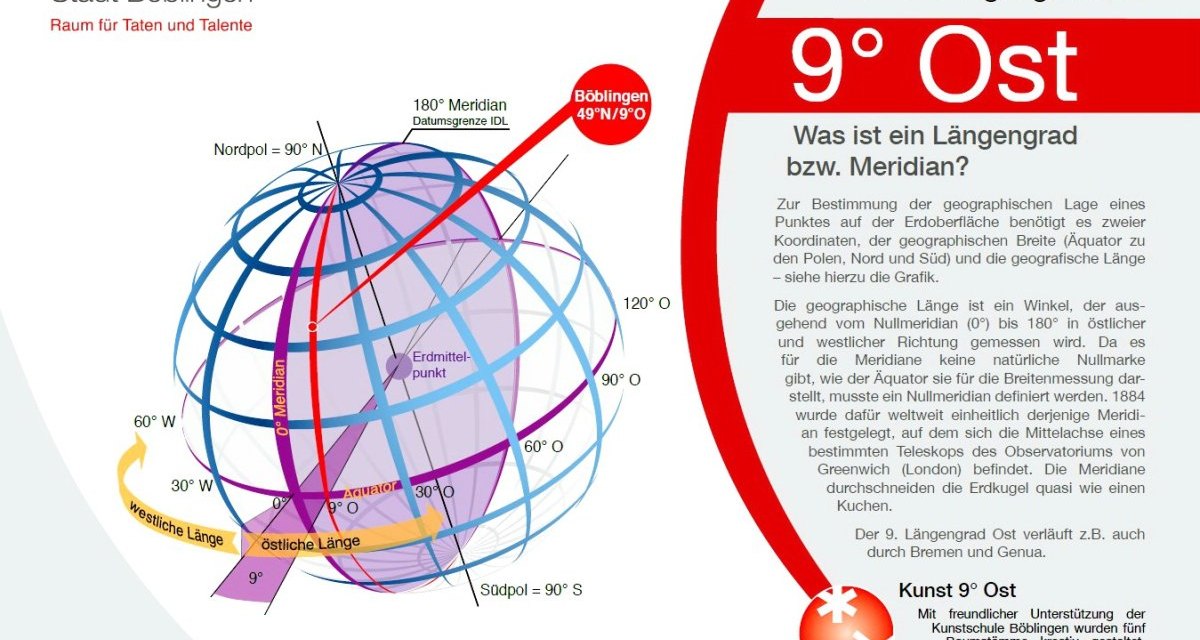 Infotafel &uuml;ber den 9. L&auml;ngengrad Ost in B&ouml;blingen. Zeigt eine Weltkugel mit L&auml;ngengraden und erkl&auml;rt die geographische Lagebestimmung., &copy; Stadt B&ouml;blingen