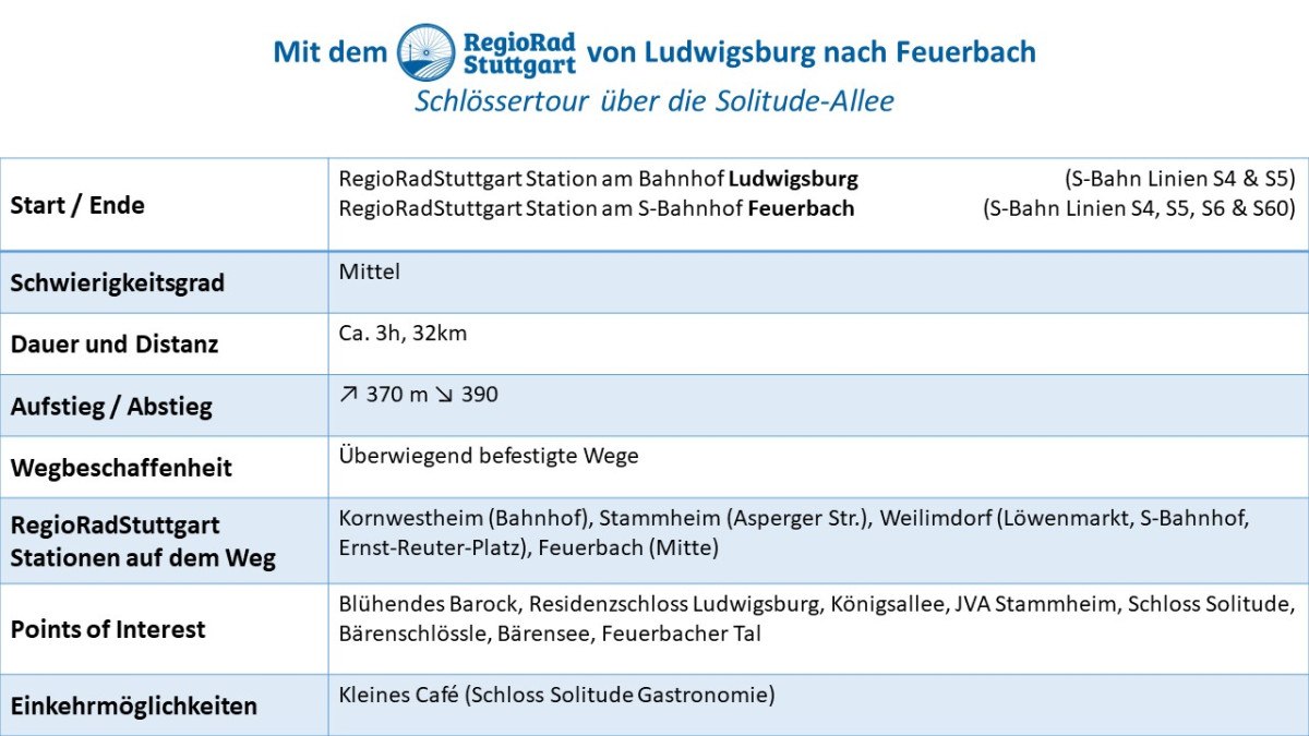 Informationstafel zur Schlössertour von Ludwigsburg nach Feuerbach. Details zu Start, Ende, Schwierigkeit, Dauer, Distanz, Aufstieg, Wegbeschaffenheit und Sehenswürdigkeiten., © Verband Region Stuttgart Informationstafel zur Schlössertour von Ludwigsburg nach Feuerbach. Details zu Start, Ende, Schwierigkeit, Dauer, Distanz, Aufstieg, Wegbeschaffenheit und Sehenswürdigkeiten., © Verband Region Stuttgart