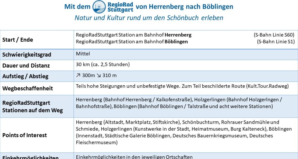 Informationstafel zur RegioRadStuttgart-Tour von Herrenberg nach B&ouml;blingen. Details zu Start, Schwierigkeit, Dauer, Wegbeschaffenheit und Sehensw&uuml;rdigkeiten., &copy; Verband Region Stuttgart
