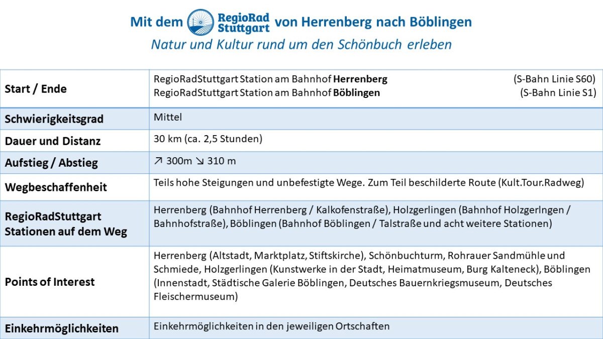 Informationstafel zur RegioRadStuttgart-Tour von Herrenberg nach Böblingen. Details zu Start, Schwierigkeit, Dauer, Wegbeschaffenheit und Sehenswürdigkeiten., © Verband Region Stuttgart Informationstafel zur RegioRadStuttgart-Tour von Herrenberg nach Böblingen. Details zu Start, Schwierigkeit, Dauer, Wegbeschaffenheit und Sehenswürdigkeiten., © Verband Region Stuttgart