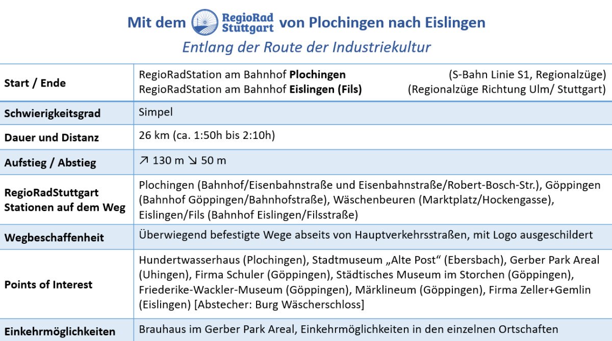 RegioRadStuttgart-Tour: Route der Industriekultur - Infos, © © Verband Region Stuttgart